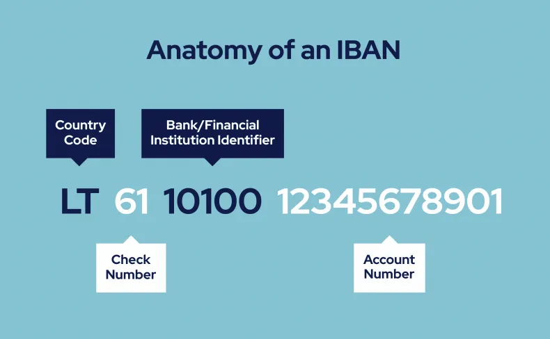 IBAN europeo para no residentes y expatriados | Asegura tu IBAN en 2025